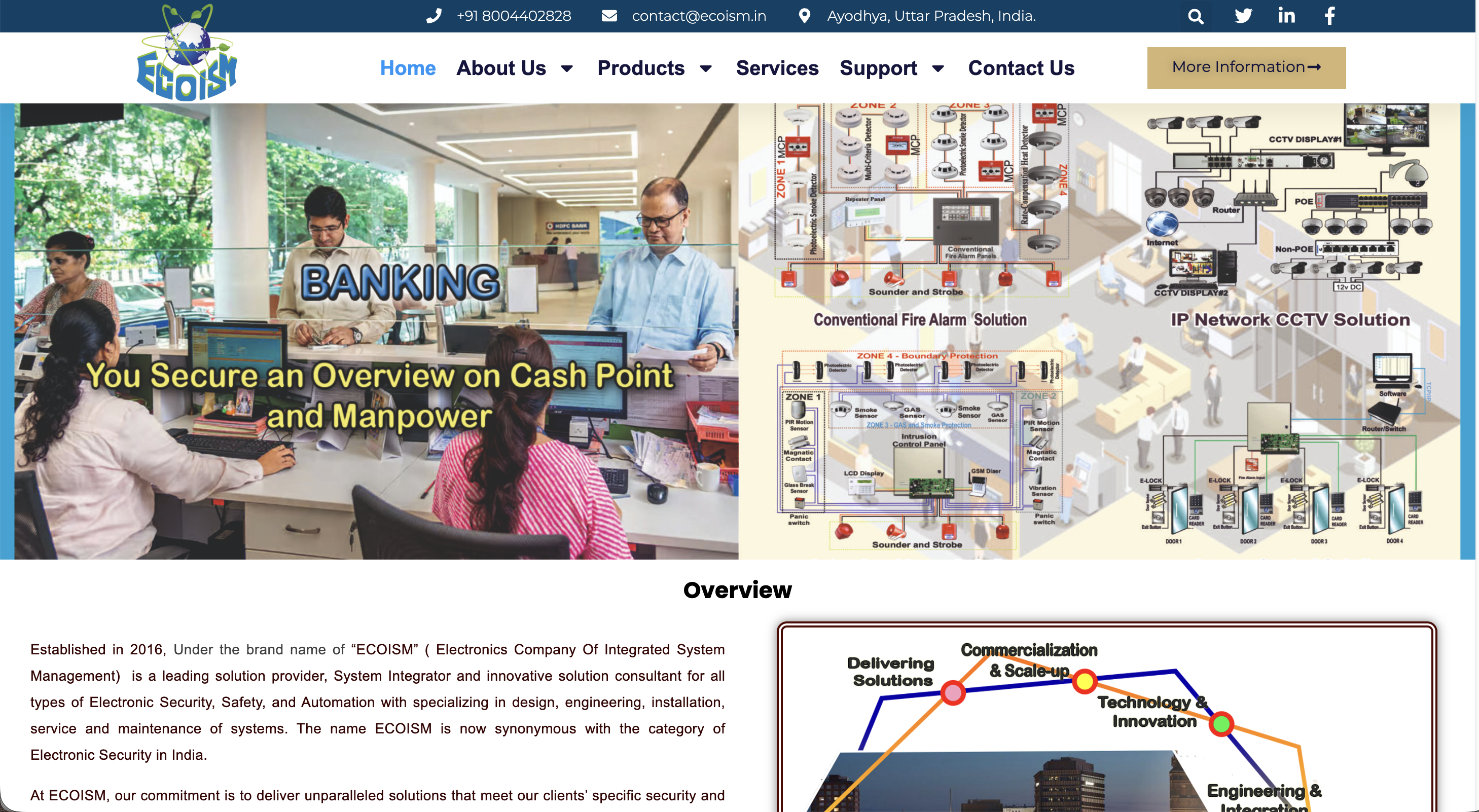 ECOISM — Intelligent Security. Integrated Solutions.